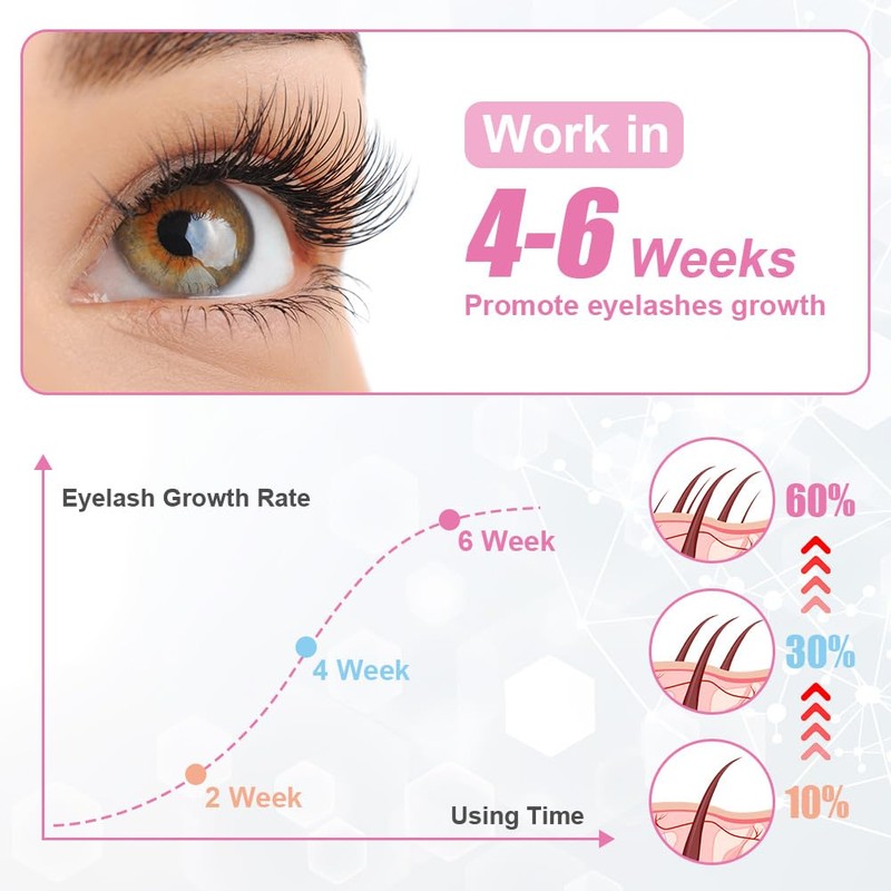LOPHE Eyelash Growth Serum, Eyelash Eyebrow Enhancer Serum for Thicker,