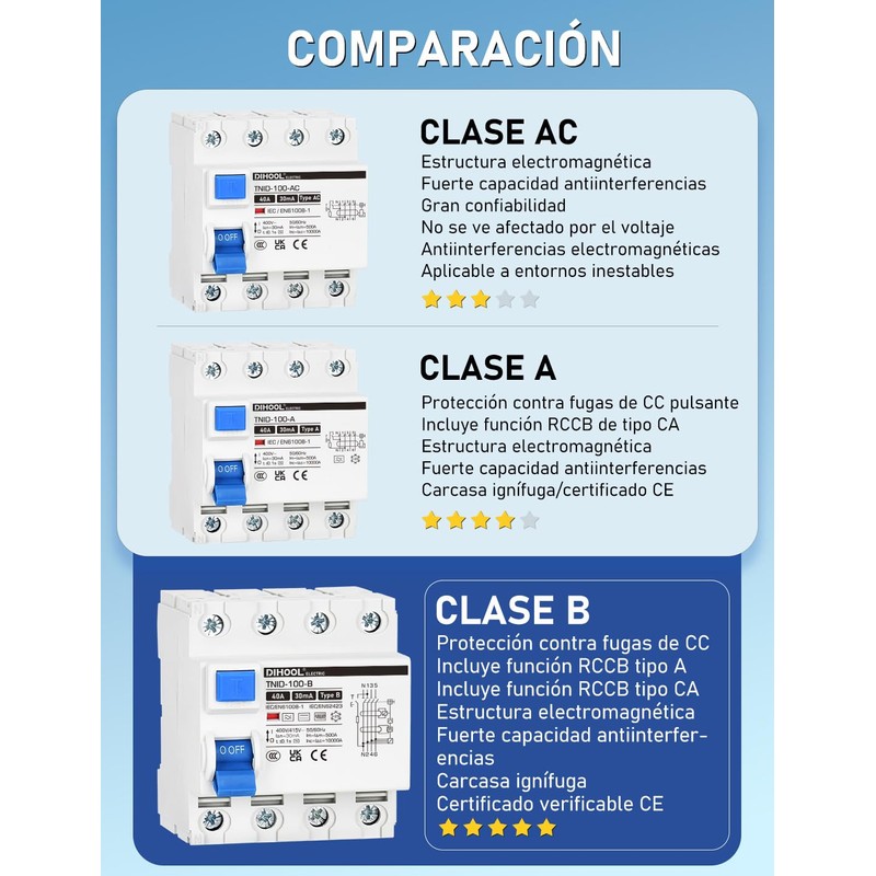 DIHOOL RCD Type B fi Circuit Breaker Residual Current Circuit
