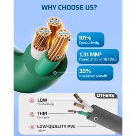 DEWENWILS 40 FT Total, Outdoor Extension Cord 1 to 3 Splitter for Christmas Lights, 3 Prong Outlets Plugs, Max 28ft End to End 16/3C SJTW Weatherproof Wire for Outdoor String Lights, ETL Listed