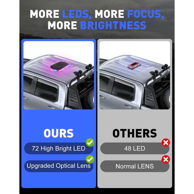 HLauto 700A Rooftop Emergency Strobe Lights Bar, 72 LED Red