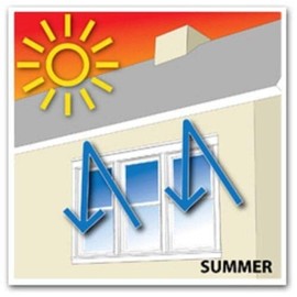 500 sqft Reflective Radiant Barrier Attic Insulation 25.5" Solid Vapor Barrier