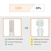 Makergroup GU24 LED Light Bulb 2700K-3000K Soft Warm White High