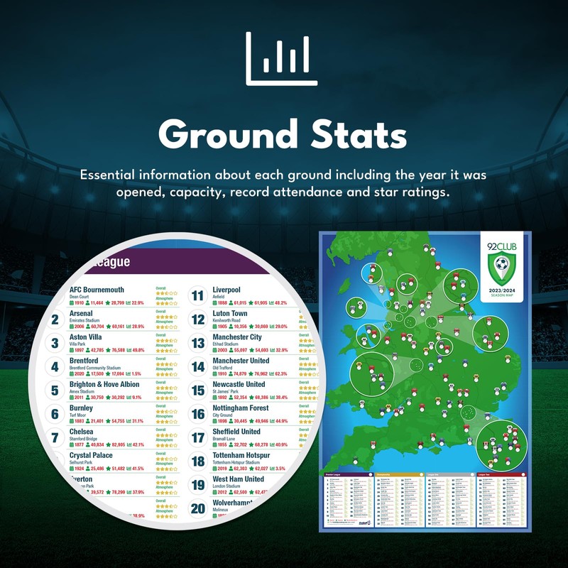 Football Ground Map 92 Club - Football Stadium A1 Wall
