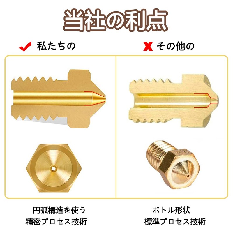 LIKENNY 3D Printer Nozzle Replacement Printhead Brass Nozzle Precision 0.4mm