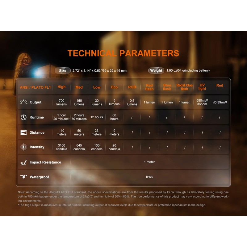 Fenix E06R 700 Lumen 3-in-1 EDC Keychain Flashlight, USB-C Rechargeable,