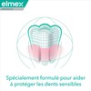 Elmex Dentifrice Sensitive Plus Protection Complète, 75 ml
