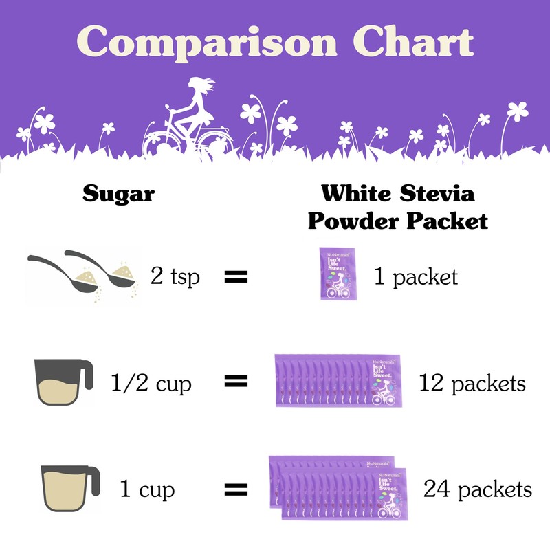 NuNaturals White Stevia Powder Packets, Single-Serve, Zero Calorie Sugar Substitute,