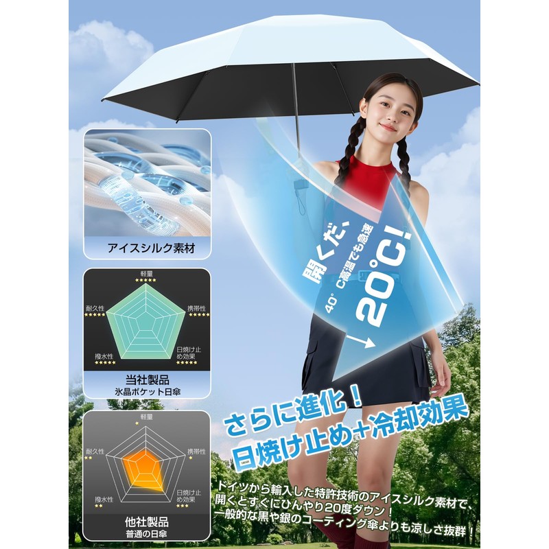 Alwgreen 5.8 oz (149 g) Ultra Lightweight & Portable Parasol,