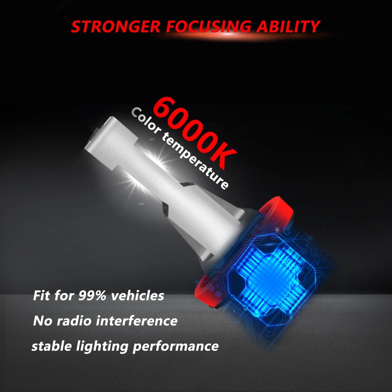 SHENKENUO For 2020 2021 Honda CR-V LED Headlights High&Low Beam+Fog