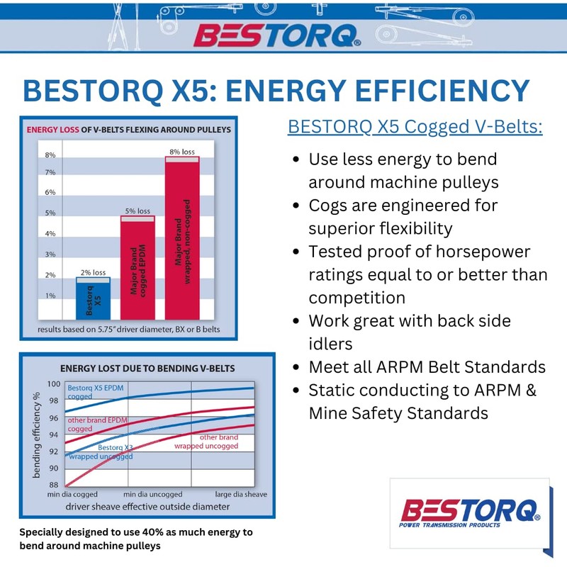BESTORQ BX65 Rubber V-Belt, Raw Edge/Cogged, Black, 68" Length x