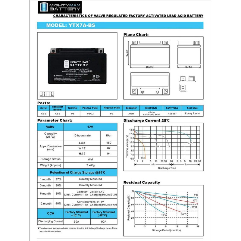 Mighty Max Battery YTX7A-BS Battery for High Performance - Maintenance