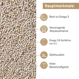 AcanChia Chiasamen wei? - ChiaClara? - Bio