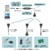 Rattock System USB Serial Converter RS-USB602F USB RS232C Converter (RS-USB602FC)
