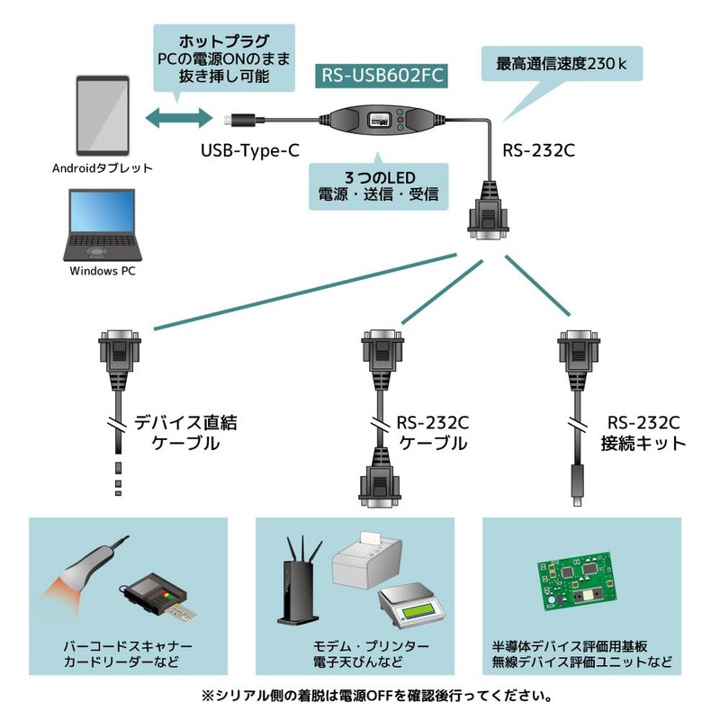 Rattock System USB Serial Converter RS-USB602F USB RS232C Converter (RS-USB602FC)