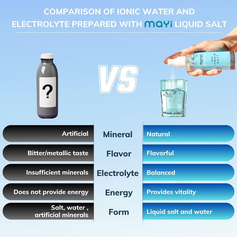 MAYİ Liquid Spring Salt Spray for Food - Kosher, Microplastic-Free,