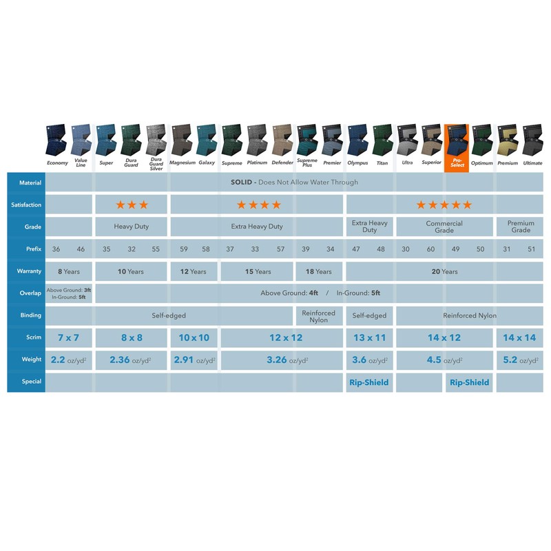 Robelle 491833-4 Pool Cover for Winter, Pro-Select, 18 x 33