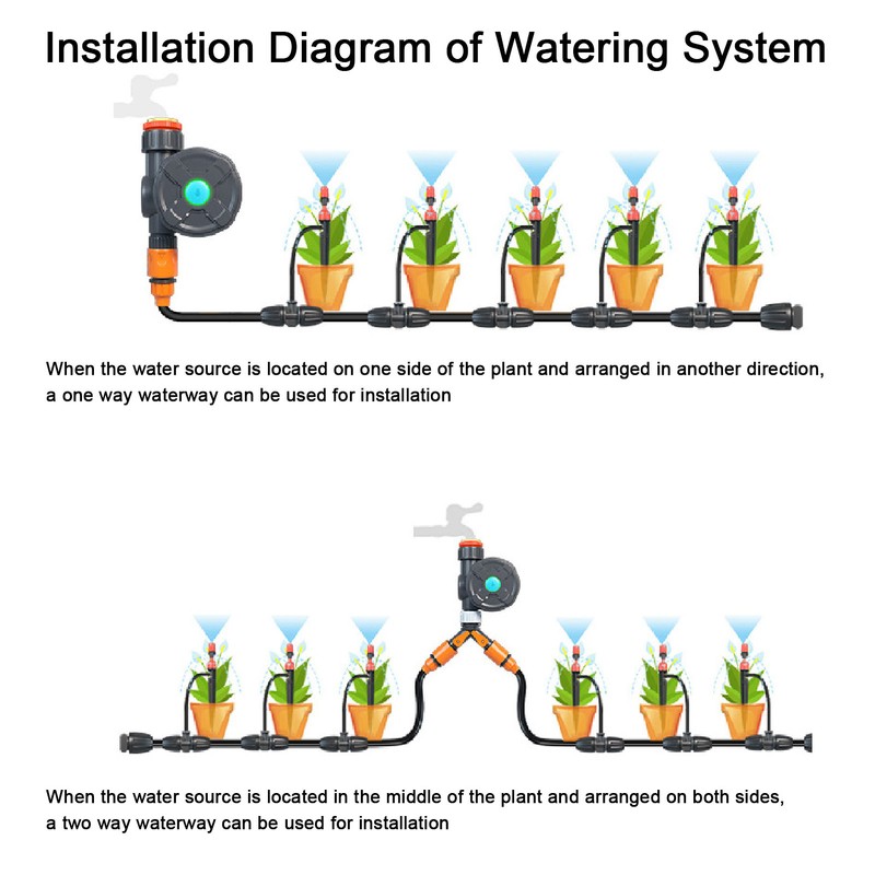 Sprinkler Timer Bluetooth Remote Control Cycle Timing Automatic Irrigation Controller