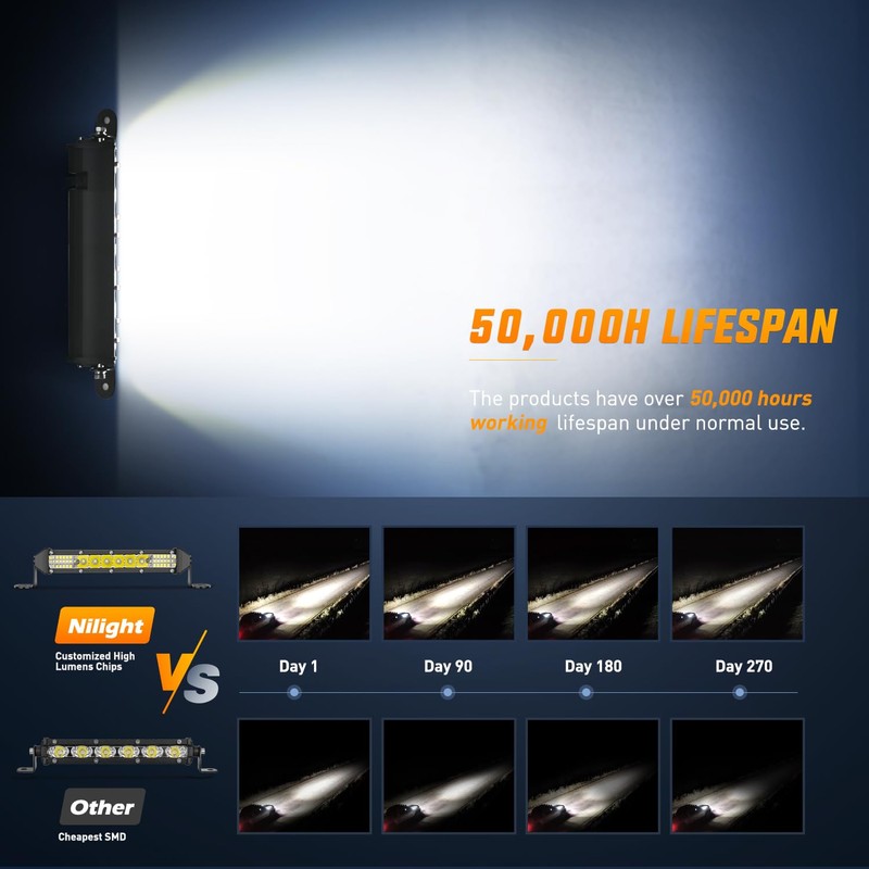 Nilight Slim LED Light Bar 2Pcs 7 Inch 16LED Single