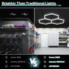 Litezone Hexagon Garage Lights 105W 12600LM, 6500K Ultra-Bright Hexagon LED Lights for Garage, 3 Grid Systems Honeycomb Hex Light for Workshop, Basement, Car Detailing, Gaming Room