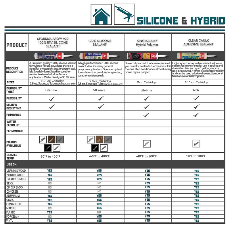 Red Devil 0820 Silicone Sealant Architectural Grade, 2.8 oz, Clear
