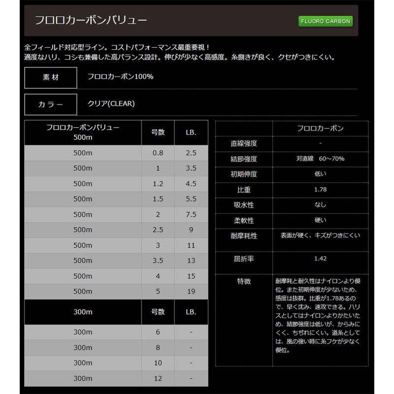 Yamatoyo Fluorocarbon VALUE Bobbin Roll, Transparent, 500 m, No. 2