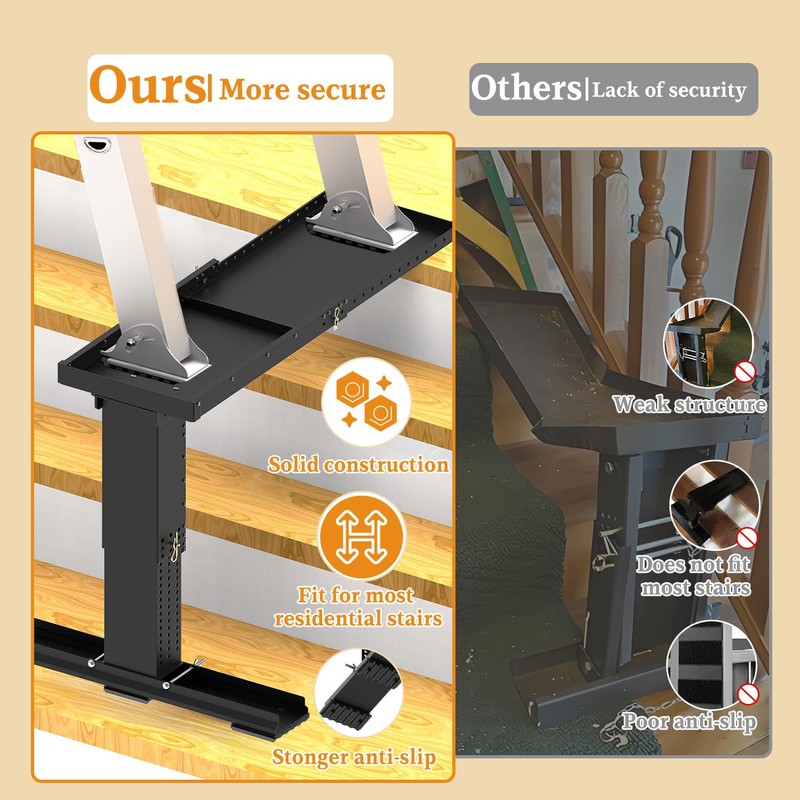 DITKOK Heavy Duty Foldable Ladder Leveler for Stairs, Large Ladder