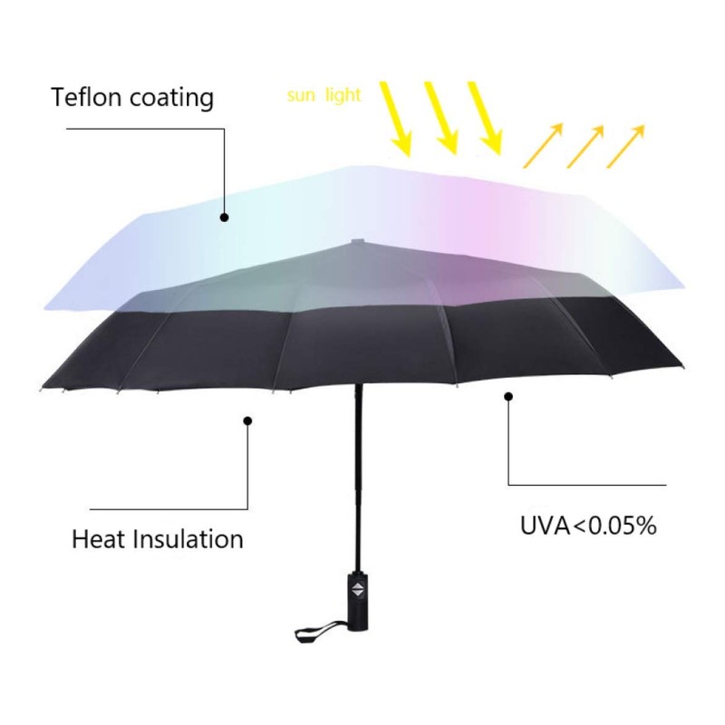 HYCOPROT Umbrella, Stormproof up to 140 km/h, Strong Windproof Pocket