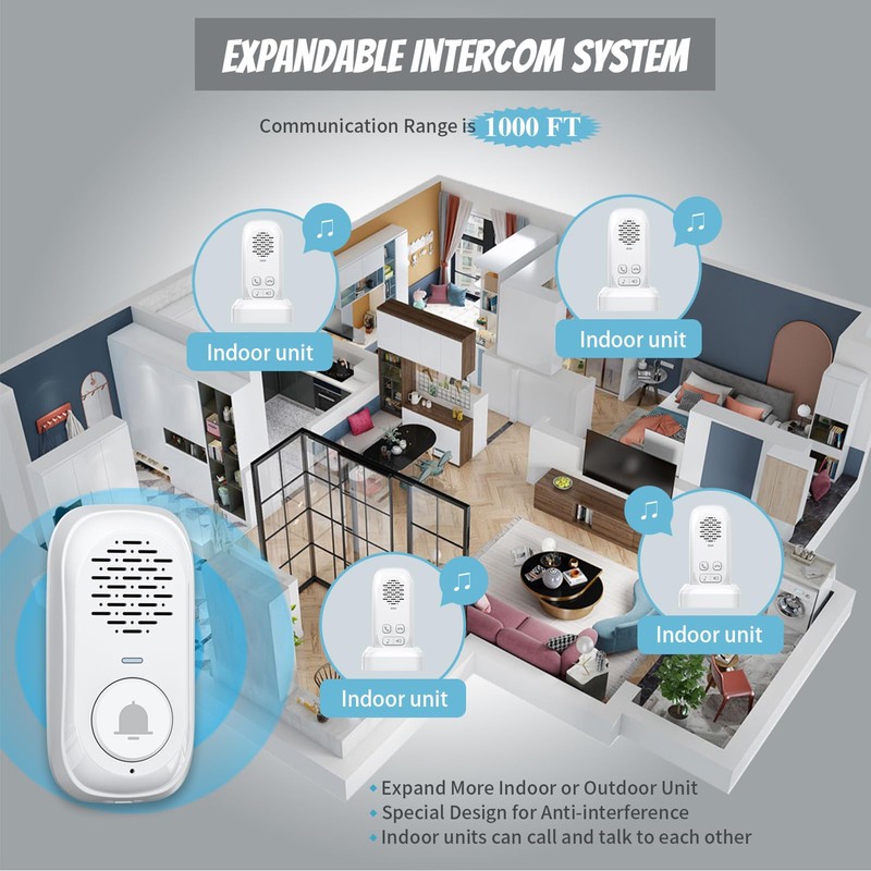 PANDAAR Intercoms Wireless for Home,Real-Time Two Way Voice Communication Intercom