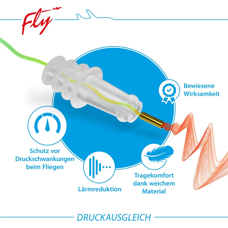 SANOHRA Fly for Kids - Earplugs for Ear Pain When