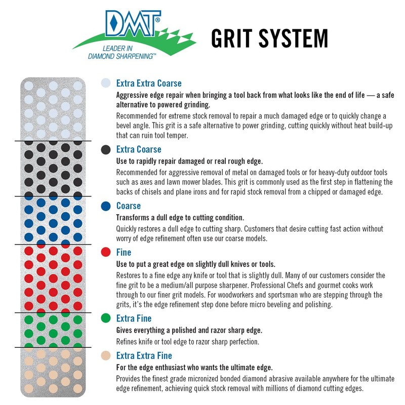 DMT (Diamond Machining Technology) (DMT) Angler Mini Sharp Portable Diamond