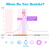 Easy@Home 50 Ovulation Test Strips and 20 Pregnancy Test Strips