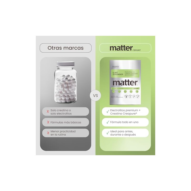 Matter U-nit Stronger, Electrolitos Sin Azucar Premium con Creatina Creapure®,