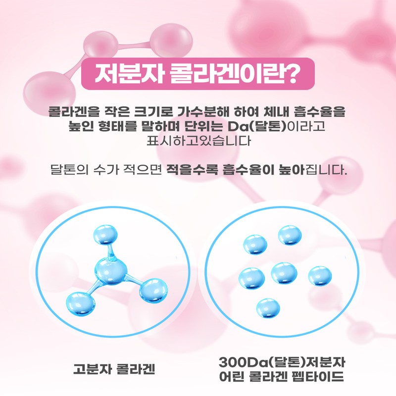 CNB Premium Low Molecular Young Collagen Peptide 600mg x 4