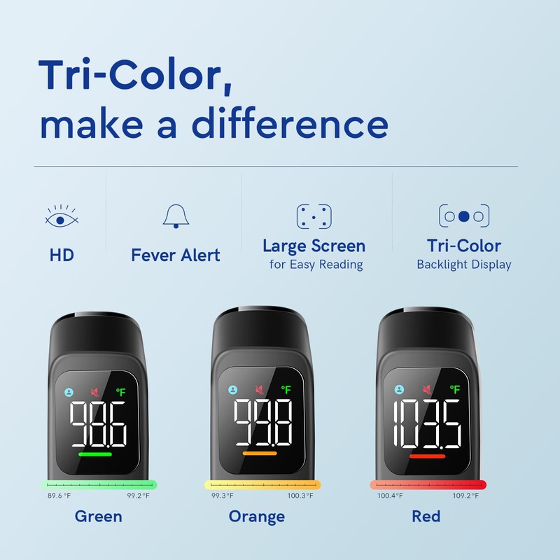 No-Touch Thermometer for Adults and Kids - Digital Forehead Thermometer