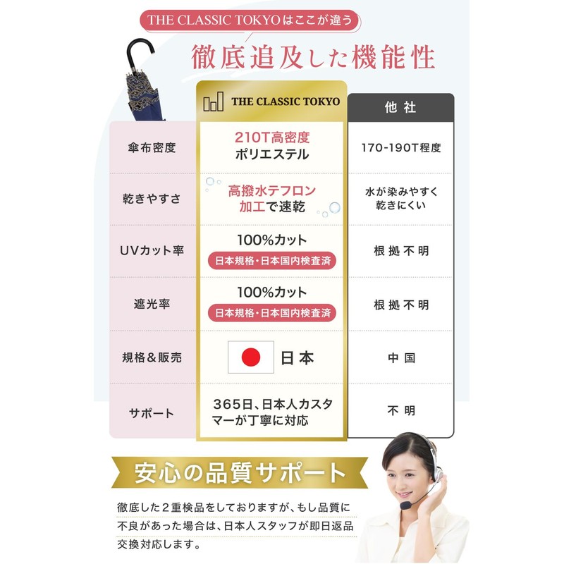 (Supervised by Active Dermatologist), Elegant Ruffle Embroidery, Parasol, Folding Umbrella,