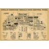 Apollo Command Module Main Control Panel Poster NASA Home Decor