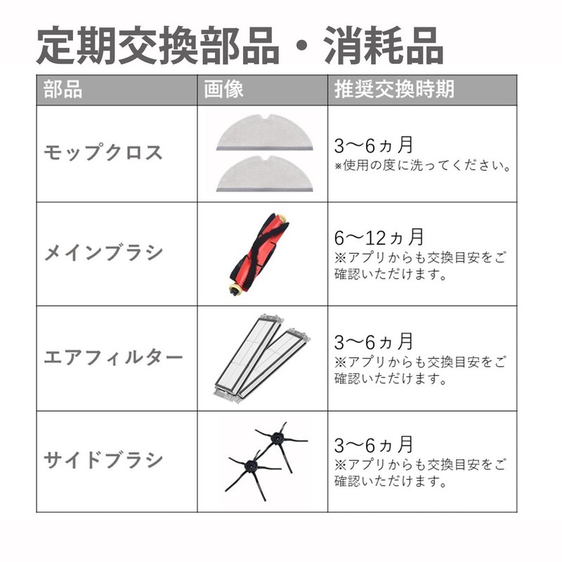 Consumable Set for S6 MaxV / S6 / S6 Pure