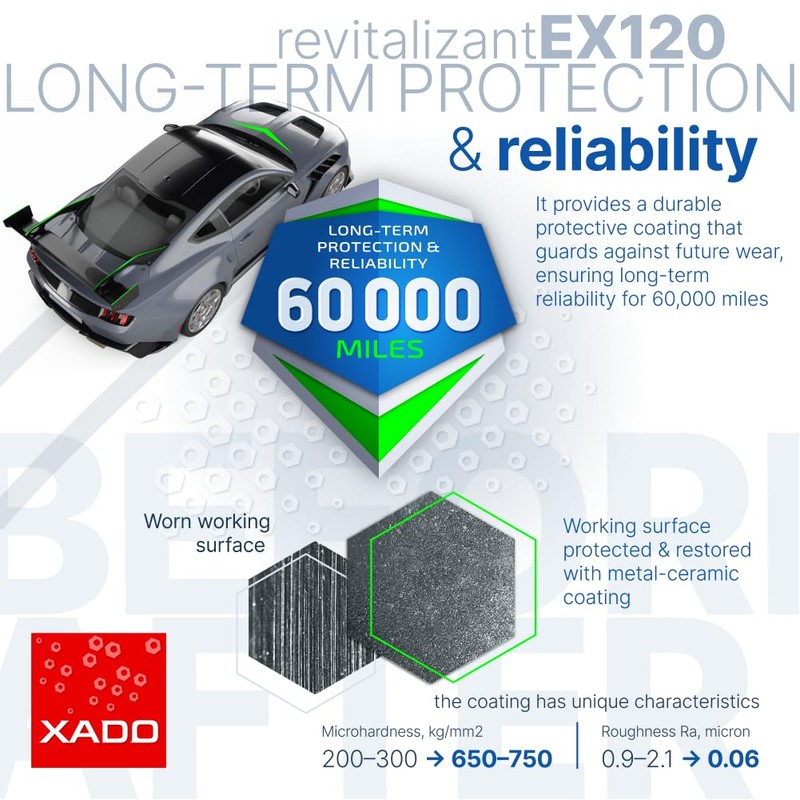 XADO EX120 Automatic Transmission Fix - Treatment for CVT &