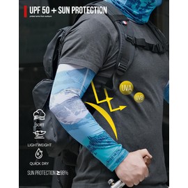 RIDEIRON Arm Sleeves for Men & Women, UPF50+ UV Sun Protection, Cooling Sports Compression Arm Sleeve for Basketball, Volleyball, Football, Cycling, Gardening - Tattoo Cover Up (White&Blue S)