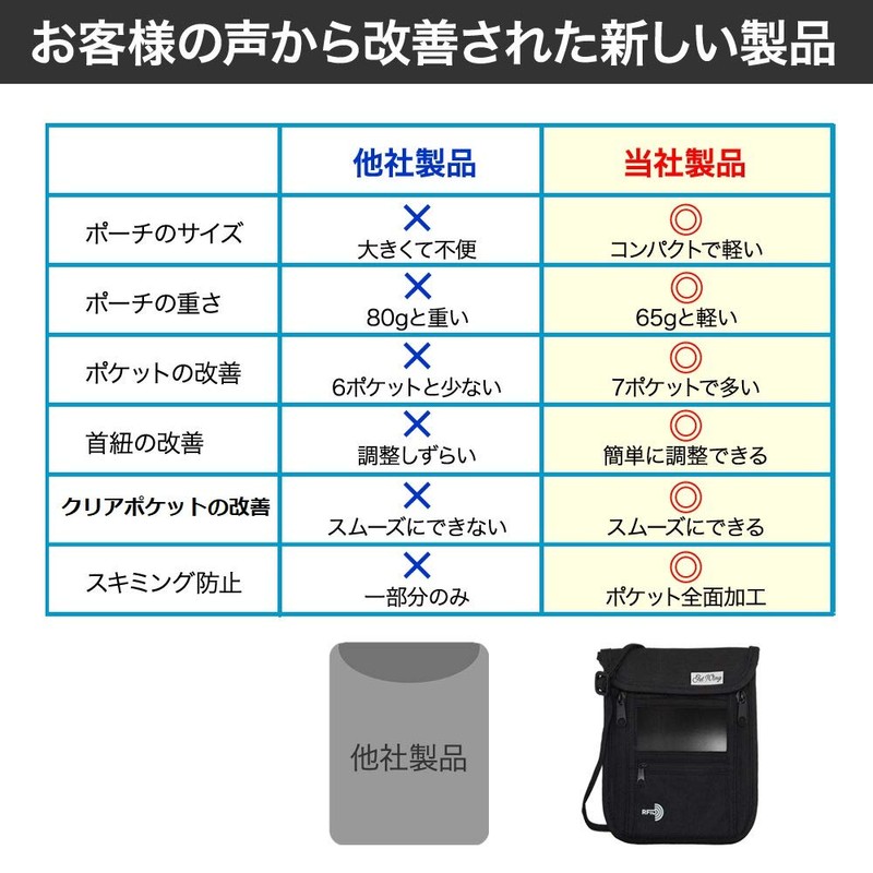 GetWing Passport Case, Neck Lowering, Anti-Skimming, Security Pouch, Passport Cover,