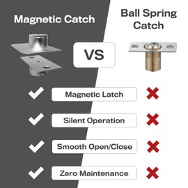 Magnetic Door Catch, Ball Catch Replacement Hardware for Closet or Double Doors, Precision Lock 2-Pack with Foam Pads