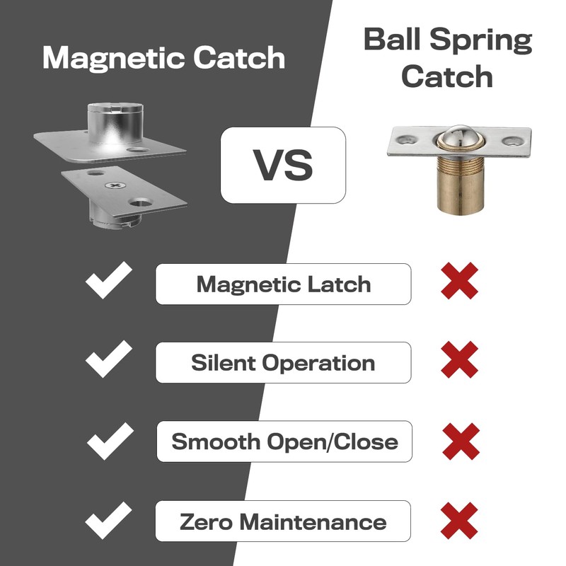 Magnetic Door Catch, Ball Catch Replacement Hardware for Closet or