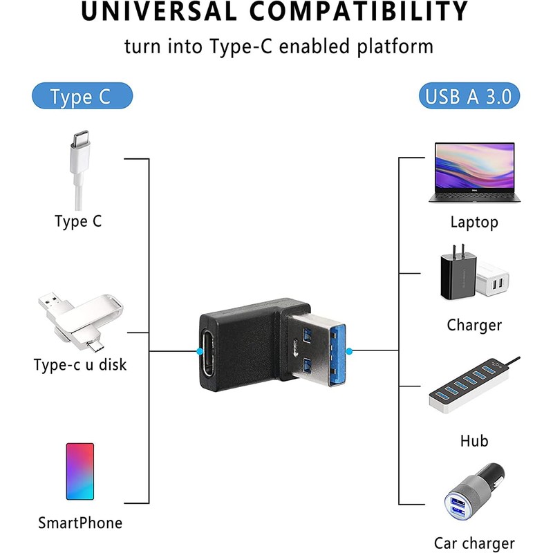 Herfair 90 Degree USB to USB C Adapter (2-Pack) Right