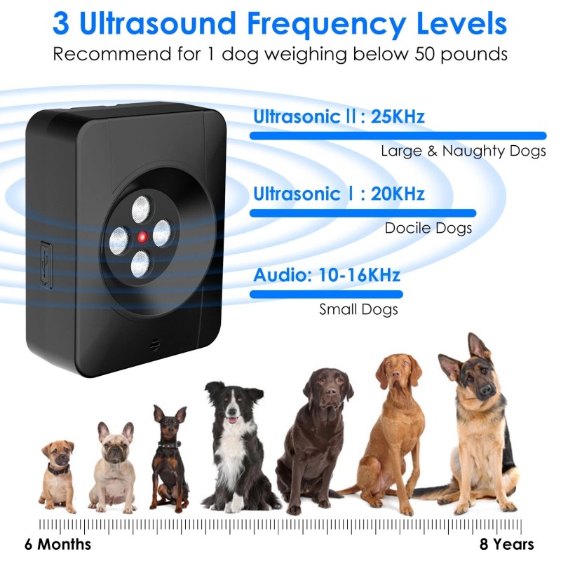 iMounTEK Anti Barking Device Ultrasonic Dog Barking Control Bark Deterrent