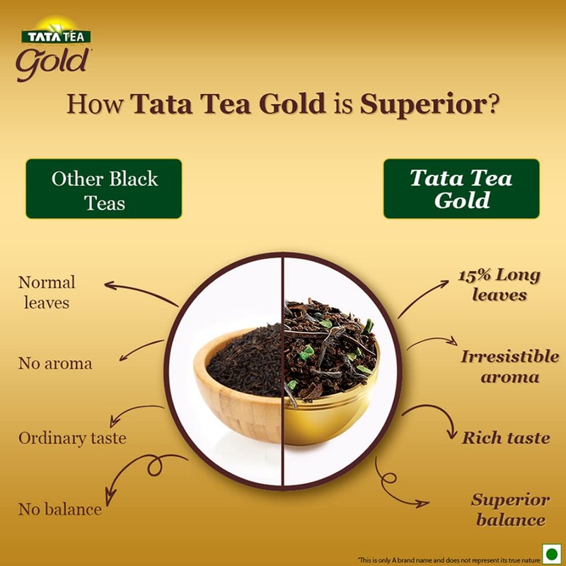 Tata Tea Gold | Assam teas with Gently Rolled Aromatic