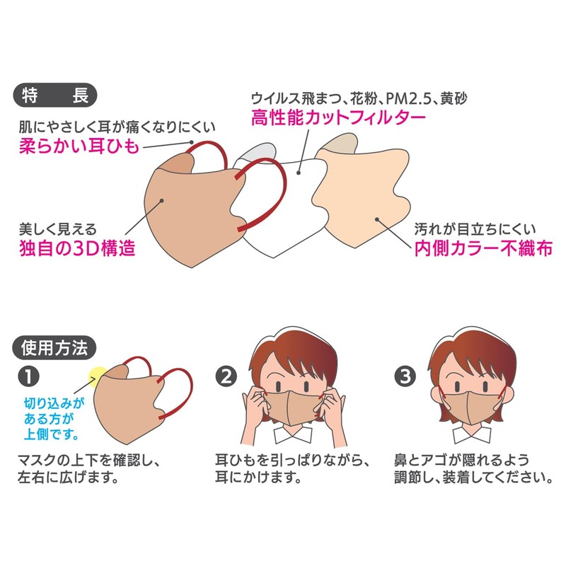 [株式会社ティー・エイチ・ティー] T.H.T 肌ざわりやわらか すっきり小顔ライン 立体 3D スパンレース 不織布 マスク 50枚入りセット(10枚×5パック)