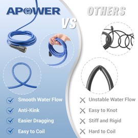 APOWER Super Flexible Pressure Washer Hose 50FT – 3700 PSI Kink Resistant Extension Hose, Heat Resistant (140℉) with M22 & 1/4" and M22 & 3/8" Quick Connect Adapters, for Professional and Home Use