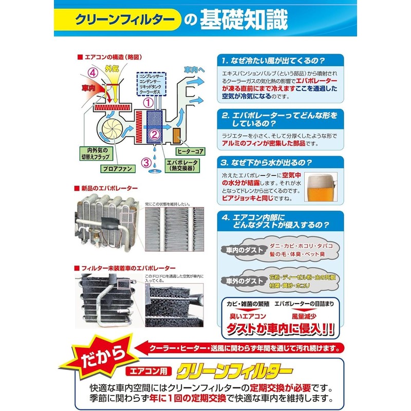 PMC(パシフィック工業) エアコンフィルタ- クリーンフィルターEB(イフェクトブルー)EB-806