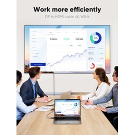 CableCreation Active DisplayPort to HDMI Cable 4K@60Hz, 8FT Unidirectional DP to HDMI Cable Support 2K@144Hz, 1080P@144Hz,HDR