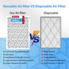 UBeesize Reusable 14x20x1 Air Filter(6-Pack),Upgrade AC/HVAC/Furnace Filter,MERV 8,MPR 700,Easy to